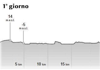 profilo Argentario 1° giorno profilo Argentario 1° giorno